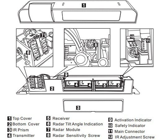 COMBINE SENSOR ประตูบานเลื่อนอัตโนมัติ