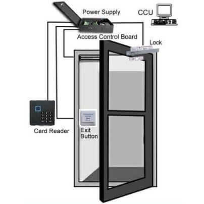 Access Control System