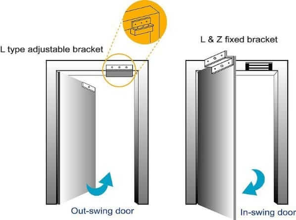 Access Control System