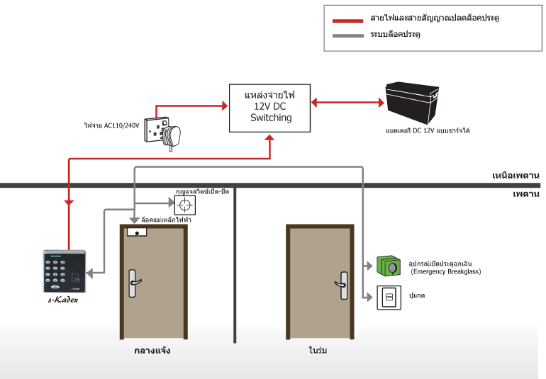 Access Control System