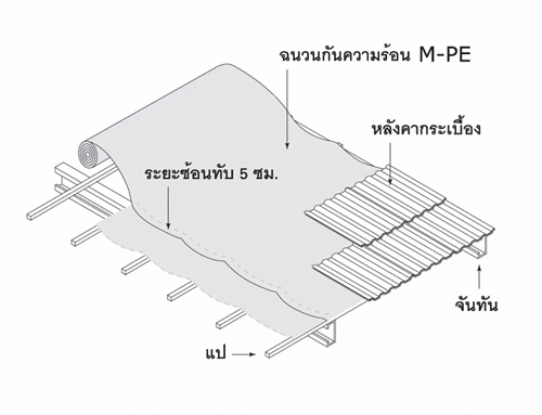 ฉนวนกั้นความร้อน