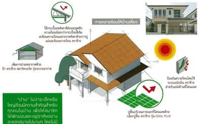 เทคนิค ทำให้บ้านเย็น