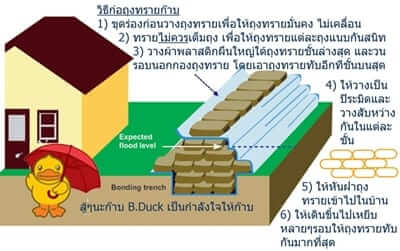 การป้องกันน้ำท่วมได้อย่างไรบ้าง