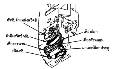 สวิตซ์ควบคุม การทำงานของ ประตูอัตโนมัติ