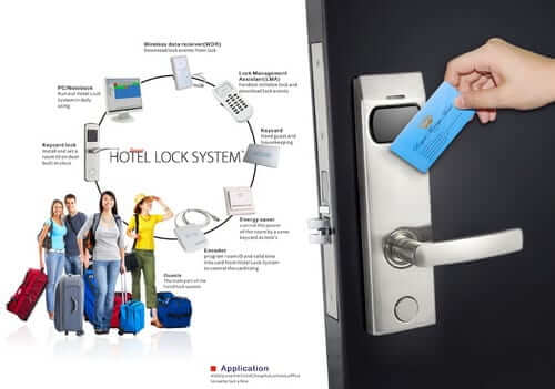 ระบบที่สำคัญควบคู่กับ Hotel lock คือ????