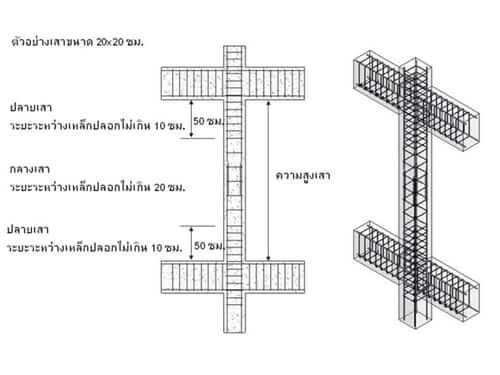 การออกแบบสร้างบ้าน รับมือแผ่นดินไหว