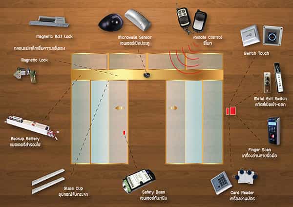 อุปกรณ์เสริม ประตูอัตโนมัติ