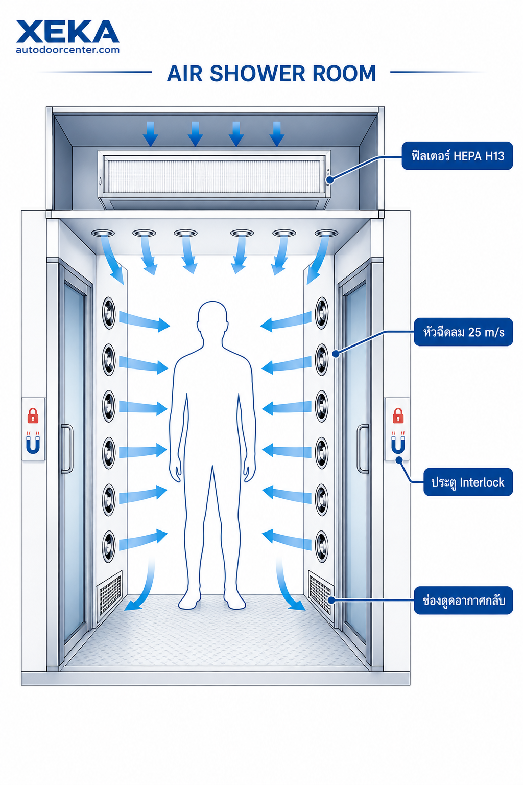 Air Shower Room Diagram Airflow HEPA Nozzle XEKA