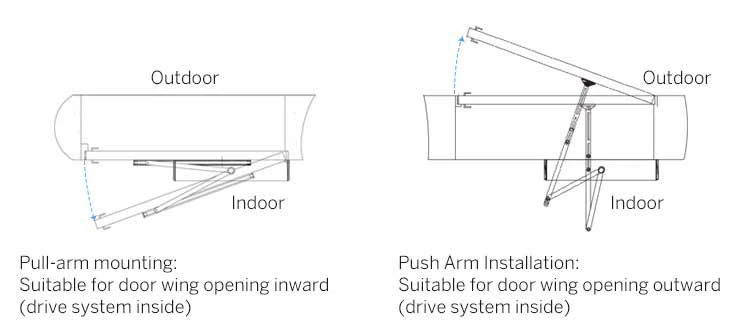 เปรียบเทียบกลไก Pull Arm เปิดเข้าด้านใน และ Push Arm เปิดออกด้านนอก